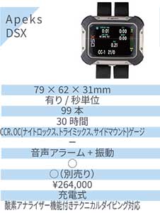 APEKS DSX