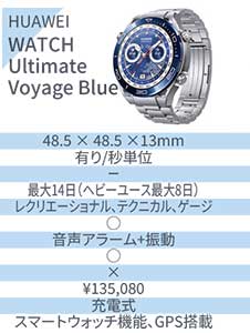HUAWEI Blue