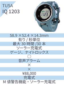 TUSA IQ1203