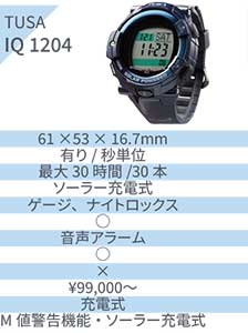 TUSA IQ1204