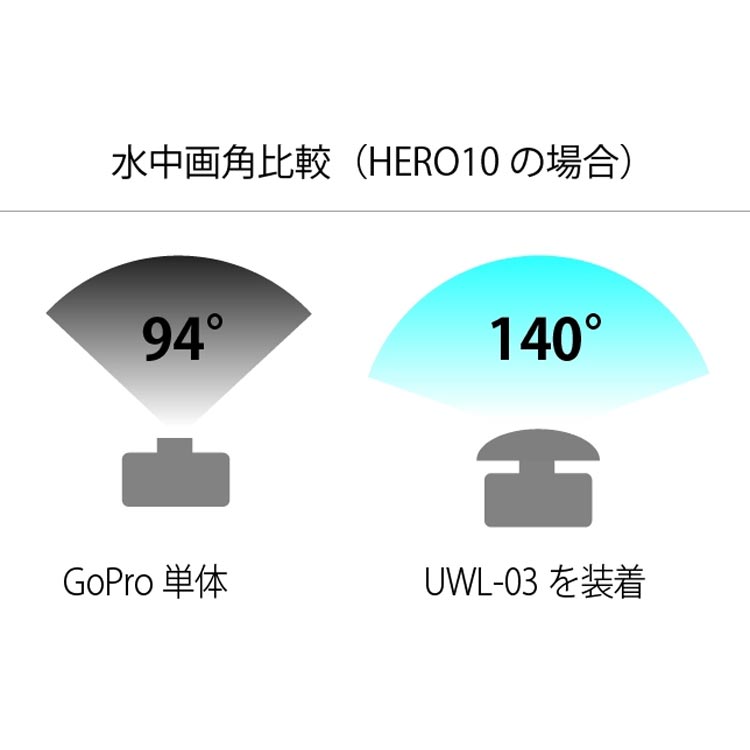 [ GoPro ] ゴープロ HERO10 Black CHDHX-101-FW + UWL-03 広角レンズ セット