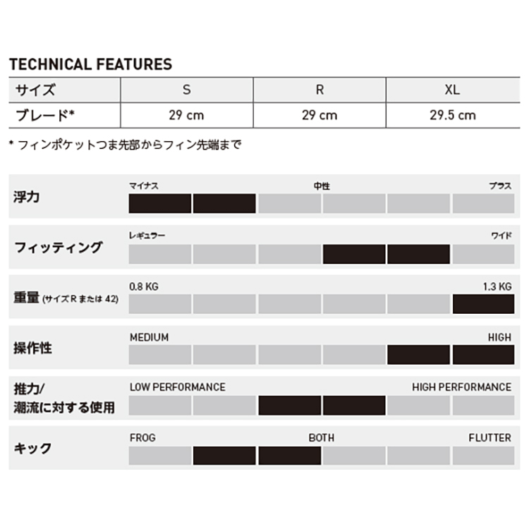 mic21ダイビングショップ[ マレス ] パワープラナ テック mares POWER PLANA TEC 410050 [ ダイビング用フィン  ](S): 軽器材(マスク・フィン他)ec.mic21.com