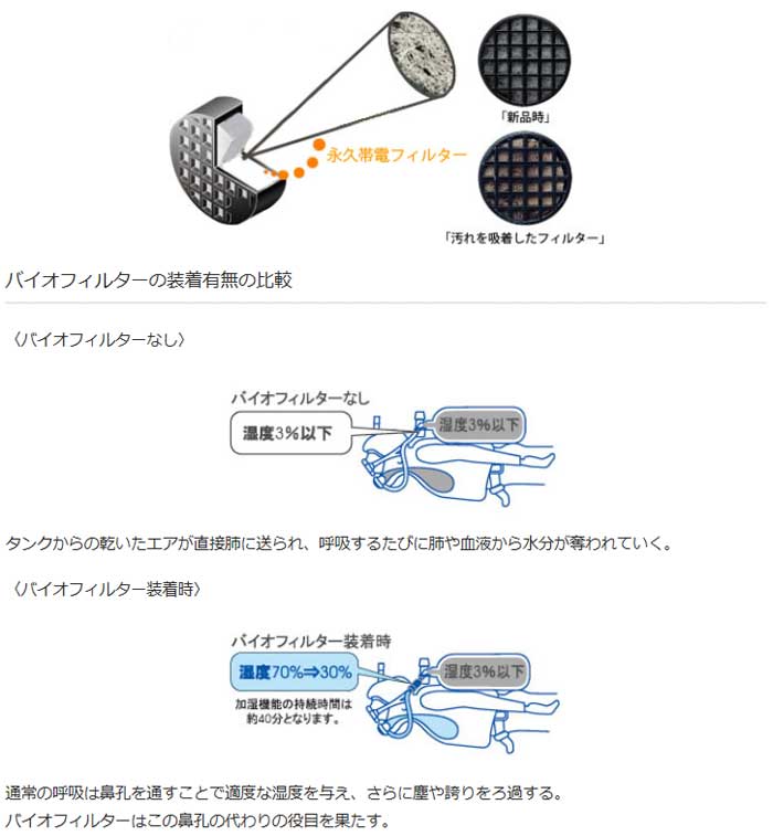 apollo アポロ バイオフィルター 喉の乾きと疲労を軽減 レギュレーター bio-filter 加湿機能 クリーンエアシステム エアの浄化